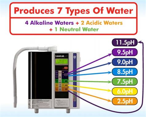 Kangen Water Machine Price - Kangen Water Indore