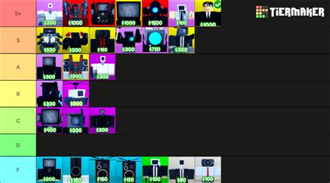 Toilet Tower Defense Tier List (Community Rankings) - TierMaker