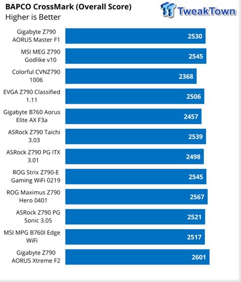 ASUS ROG Maximus Z790 Hero Motherboard Review