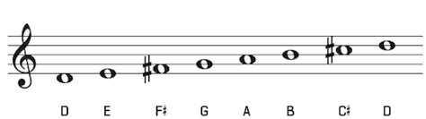 d-major-scale-on-treble-clef @ Dale McGowan