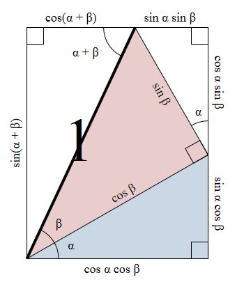 geometry - Visual proof of the addition formula for $\sin^2(a+b)$? - Mathematics Stack Exchange