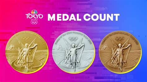 Olympic Medal Count: See Who Has Won the Most Gold and Overall – NBC10 Philadelphia