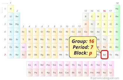 Livermorium - Periodic Table (Element Information & More)