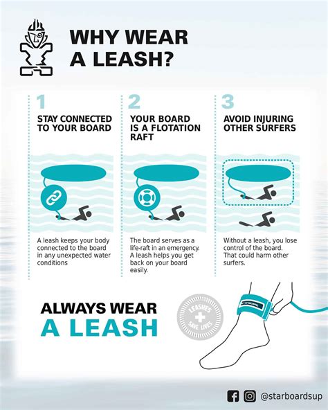 Why Wear A Leash? Stand Up Paddle Boarding Safety » Starboard SUP