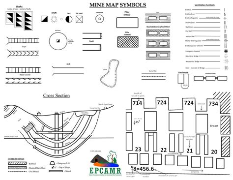 Mine Map Symbols