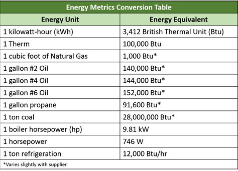 Lean & Energy Toolkit: Appendix C | US EPA