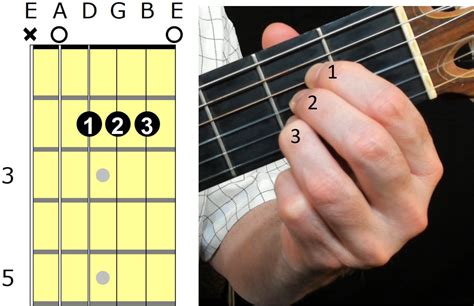 Guitar Chord Hand Positions