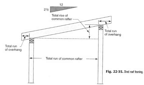 Download Minimum roof pitch for shed roof | Melsandy