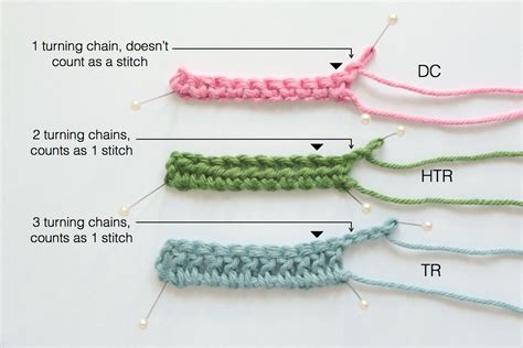 Learning about turning chains and the height of crochet stitches ...