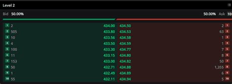 How to Exploit Level 2 Quotes for Day Trading - DTTW™