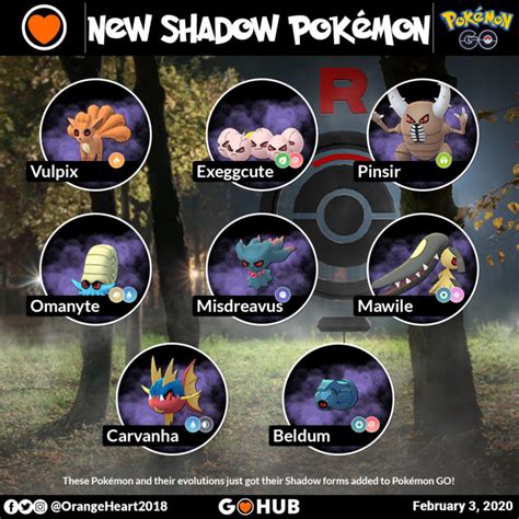 Team Rocket Leaders February Lineups and New Shadow Pokémon | Pokémon GO Hub