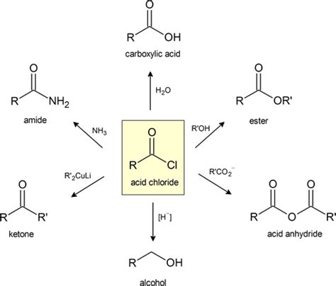 21.6: Chemistry of Acid Halides - Chemistry LibreTexts