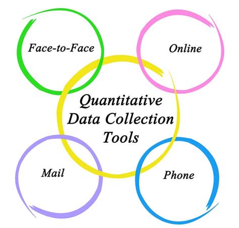 Qualitative And Quantitative Data Collection Methods at Kendrick Wesley ...