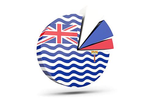 Chagos Islands Flag Stock Photos, Pictures & Royalty-Free Images - iStock