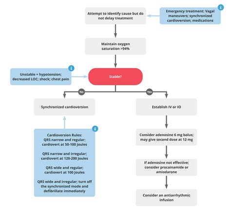 Ventricular Fibrillation Algorithm