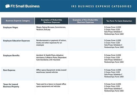 IRS Business Expense Categories List [+Free Worksheet]