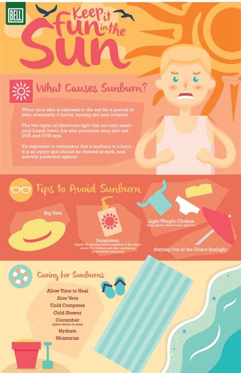 Fun in the Sun: Sunburn Prevention and Treatment [Infographic] | Bell Wellness Center