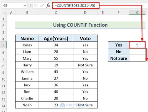 Mastering Voting Accuracy: A Guide To Effective Voting Tally Sheet ...