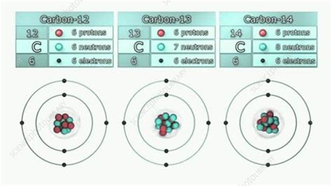 Carbon isotopes - Stock Video Clip - K004/8887 - Science Photo Library