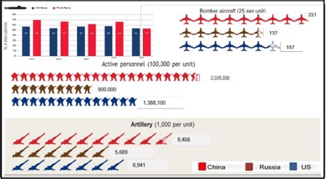 Comparison of military strength | Download Scientific Diagram