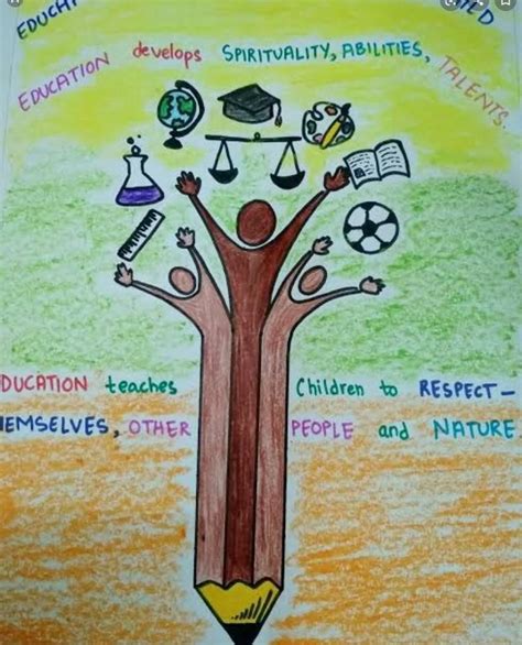 Importance Of Education Poster