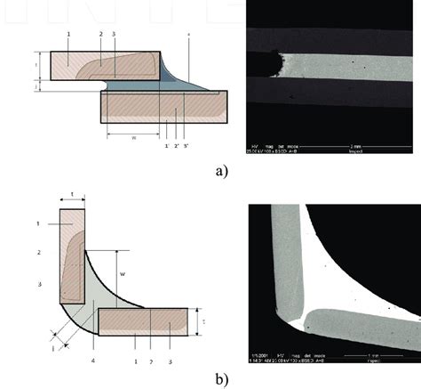 Schematic diagram and images for brazed joints: 1 and 1′-parent... | Download Scientific Diagram