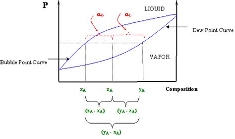 [DIAGRAM] Calphad Calculation Of Phase Diagrams Aprehensive Guide ...