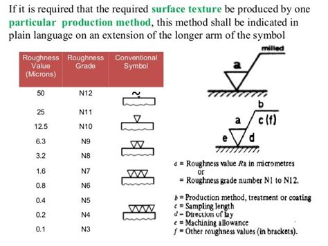 Surface Roughness Triangle Symbol