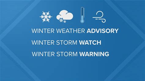 What's the difference between a winter weather advisory, winter storm ...