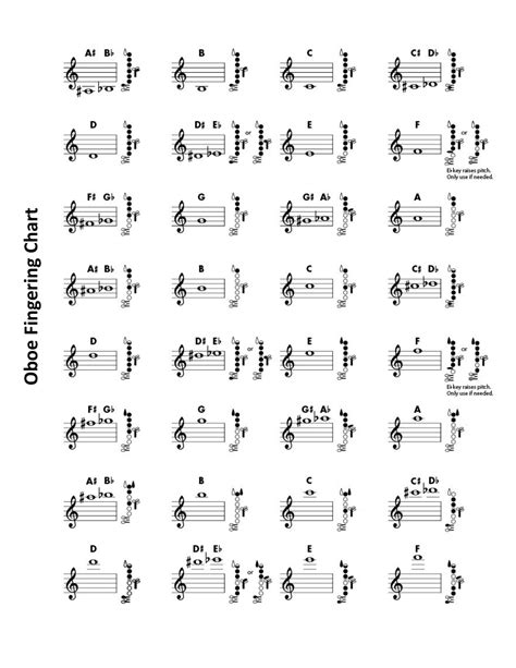 Free Printable Oboe Fingering Charts [PDF]