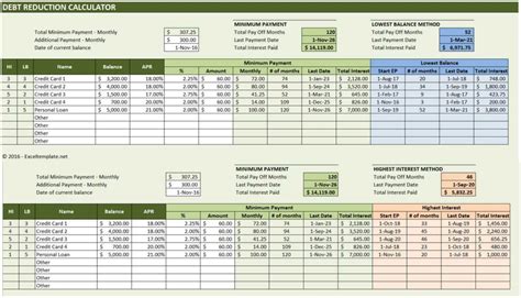 Debt Reduction Calculator » The Spreadsheet Page