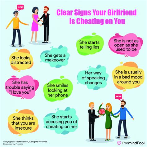 Know 40 Signs Your Girlfriend is Cheating - Is she Cheating | TheMindFool