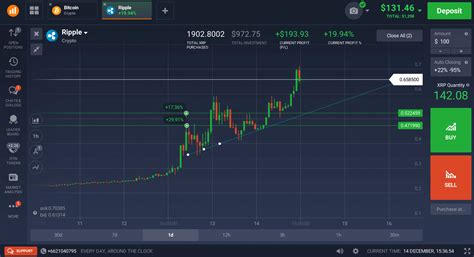 Trade Usd Iqoption Best Forex Strategy For – king david suite