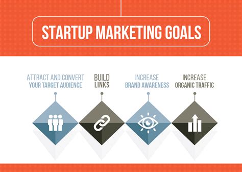 Startup Marketing Strategy: A 6-Step Guide to Growth through Content ...