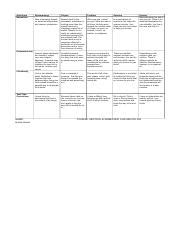 Worldview.docx - Worldview Naturalism Epistemology Origins Problem Solution Destiny Because what ...