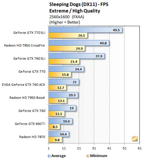 NVIDIA GeForce GTX 760 Mainstream GPU Review - Page 8 | HotHardware