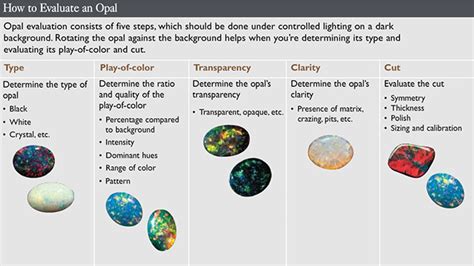 Opal Quality Factors | Types of Opal | GIA