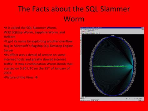 SQL Slammer Worm