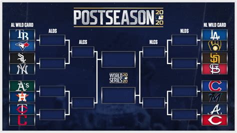 MLB playoff picture, standings, postseason bracket: Two NL spots up for grabs on final day of ...