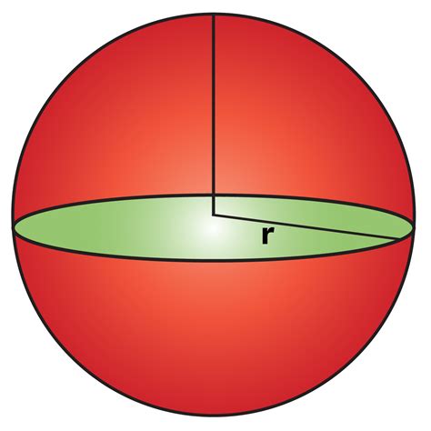 Volume of Spheres Formulas | List of Volume of Spheres Formulas You Should Know - BYJUS