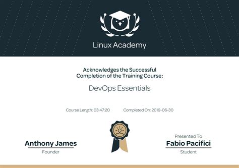 Linux Academy Review 2021 | Top Features & User Ratings