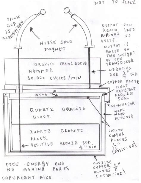 Mike Marcum, the man who worked on a “time machine” and mysteriously ...