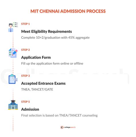 Madras Institute of Technology (MIT) Chennai - Admission 2024, Courses ...