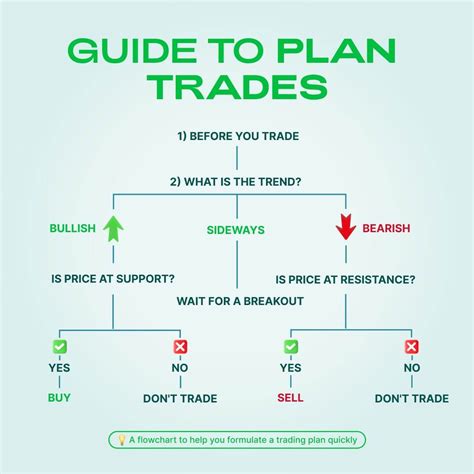 Forex Trading Plan Example And Definition | FBS