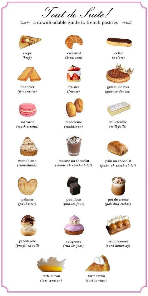 A guide to French pastries | French desserts, French pastries, French ...