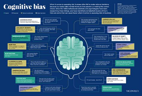 18 Cognitive Bias Examples Show Why Mental Mistakes Get Made ...