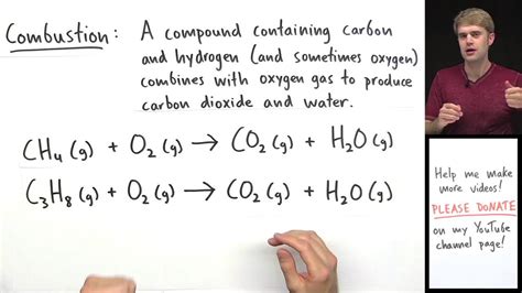 Types of Chemical Reactions - YouTube