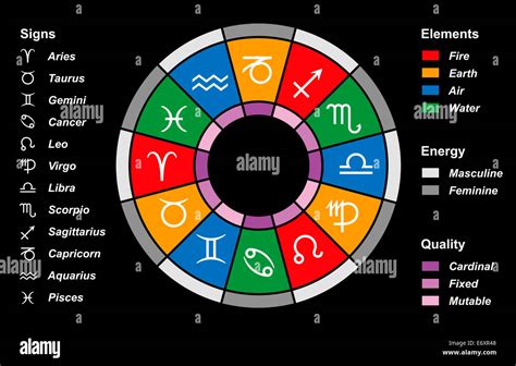 Infografia Elementos De Los Signos Zodiac Signs Astrology Zodiac | The Best Porn Website