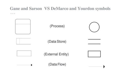 55+ Dataflow Diagram Examples - NicolGarrick