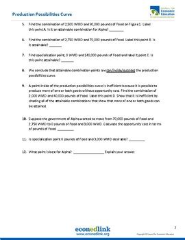 Production Possibilities Curve Worksheet by stemalltheway | TPT